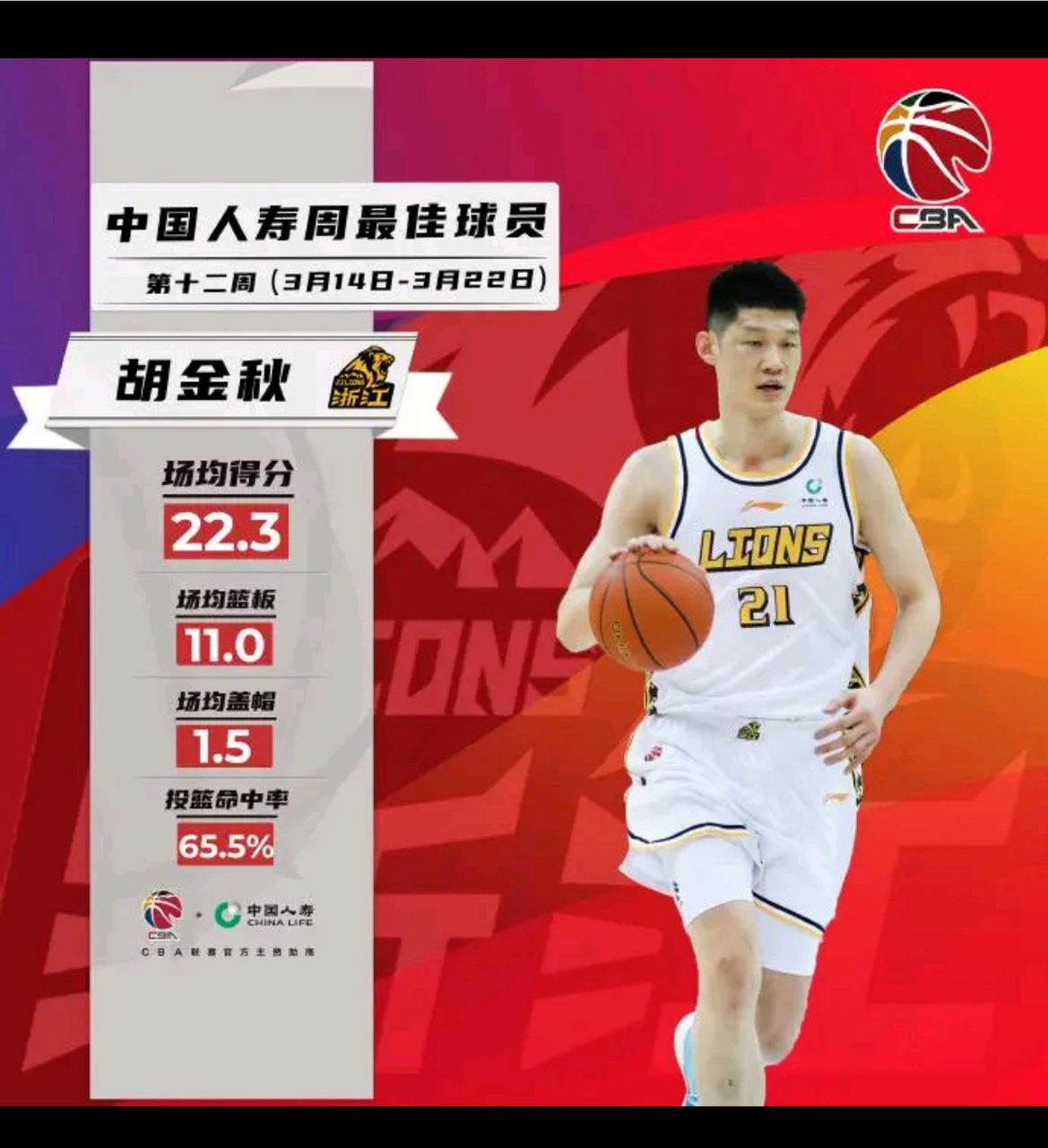 CBA常规赛最佳球员评选！