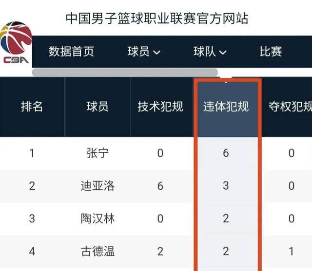 CBA联赛违体犯规判罚案例分析！