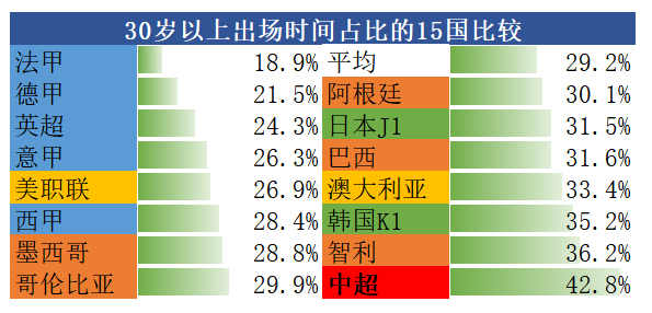 中超联赛U23政策调整，影响几何？