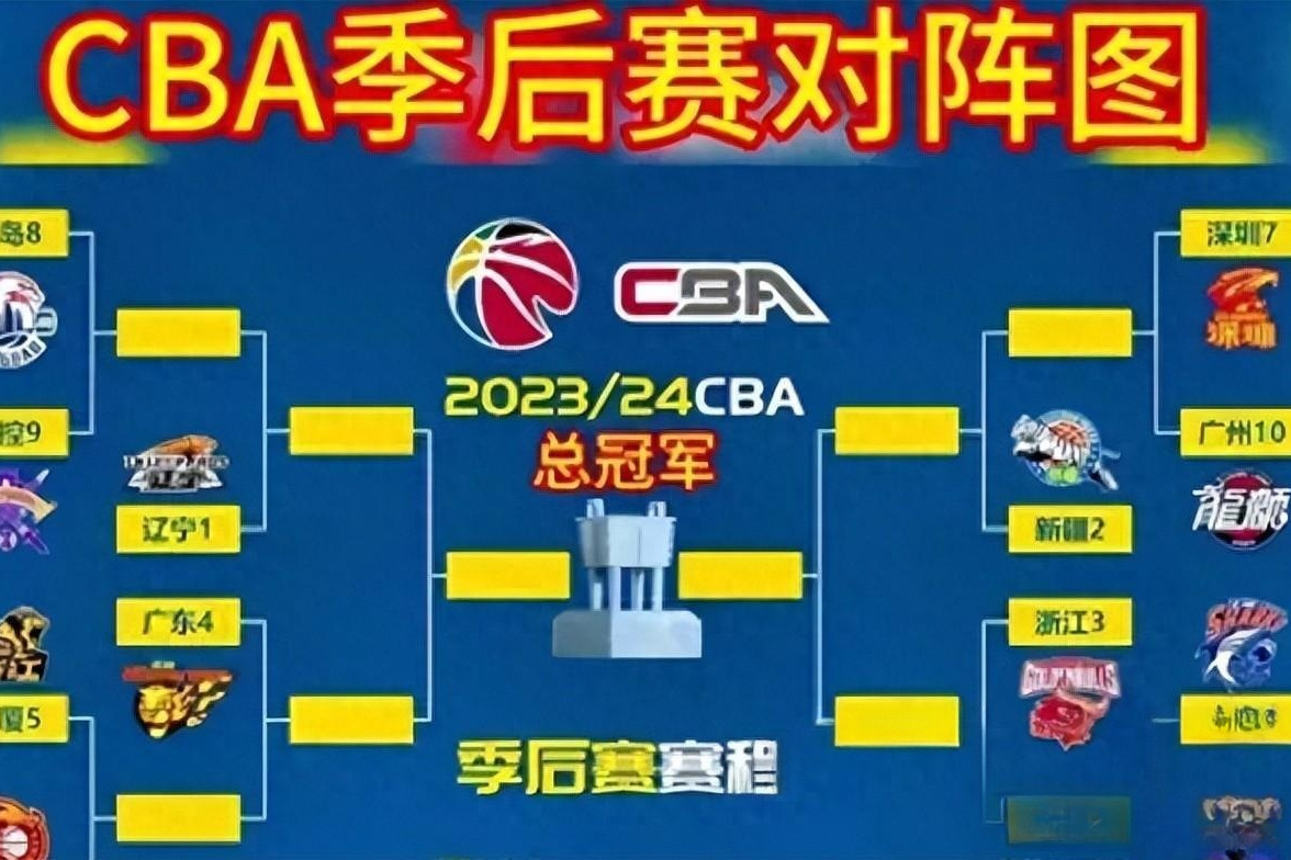 CBA球队战术调整！