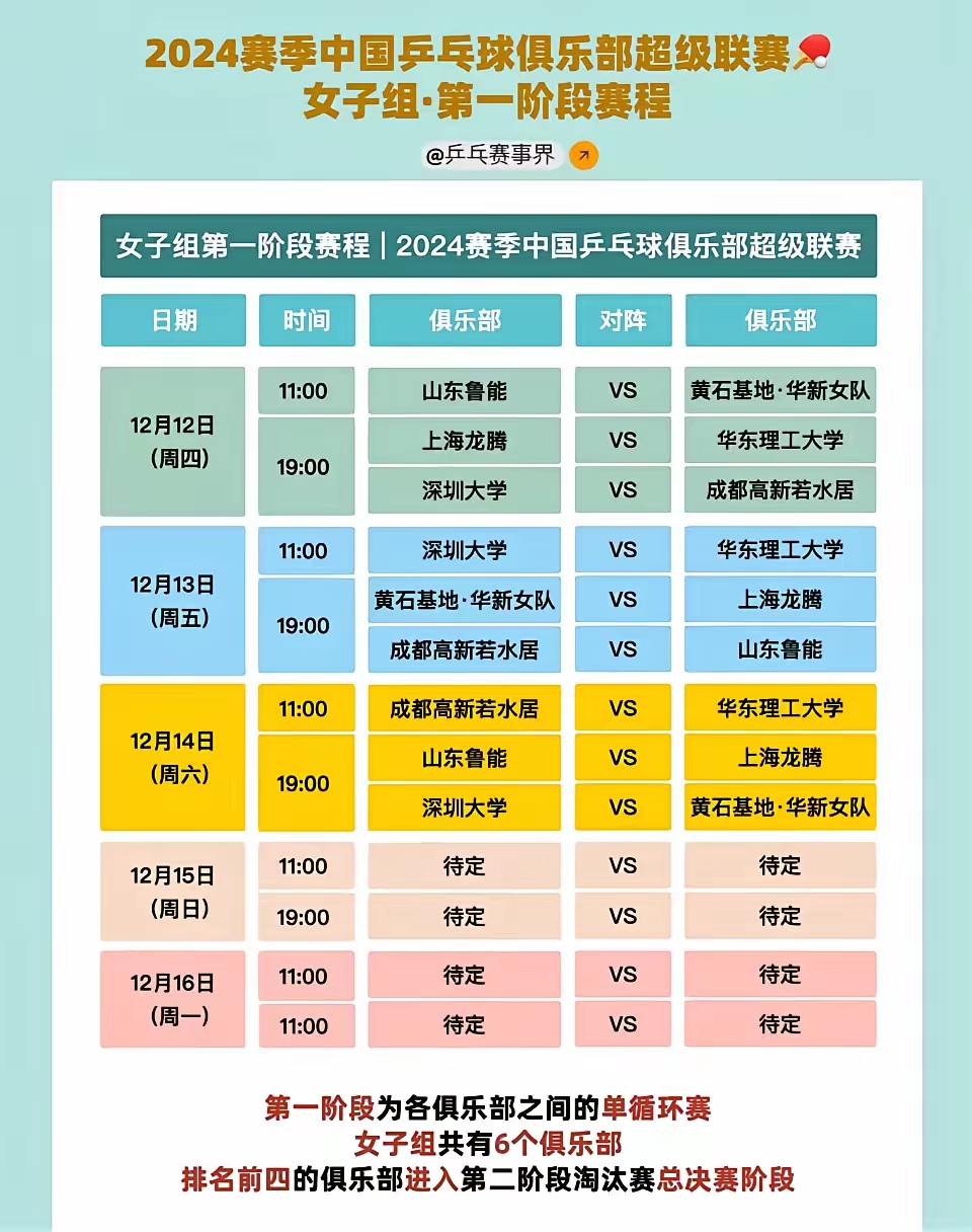 五大联赛比赛时间补时规则！